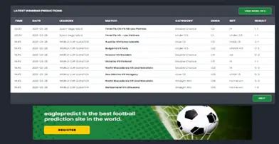 free ai football predictions 1x2|Eagle Predict: Best football prediction site in the world .